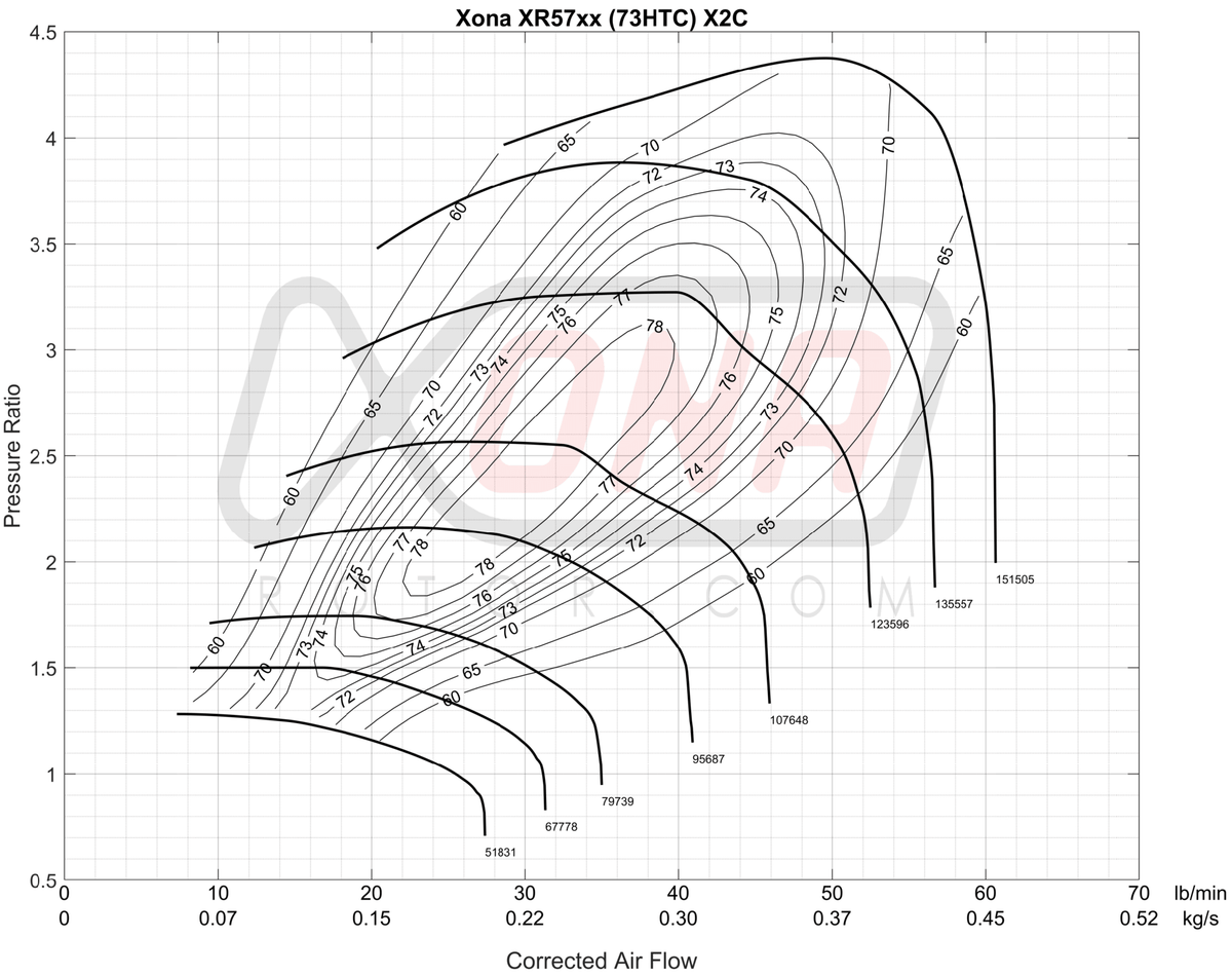 Forced Performance UHF Blue 51S Turbocharger - 2002-2014 Subaru WRX / 2004-2021 STI