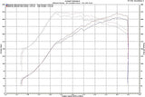 Ultimate Racing Dual-Exit Catback Exhaust - 2008-2010 Subaru WRX - product image 6