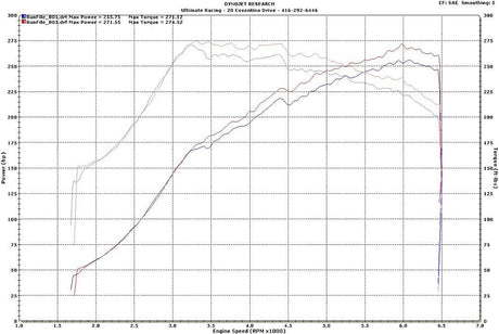 Ultimate Racing Dual-Exit Catback Exhaust - 2008-2010 Subaru WRX - product image 6