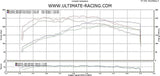 Ultimate Racing Catback Exhaust - 2008-2010 Subaru WRX Hatchback - product image 4