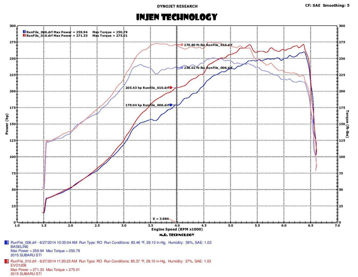 Injen Evolution Cold Air Intake - 2015-2017 Subaru STI