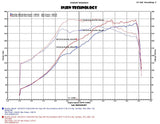 Injen Evolution Cold Air Intake - 2015-2017 Subaru STI