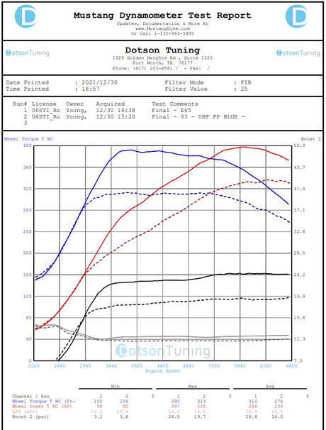 Forced Performance UHF Blue 51S Turbocharger - 2002-2014 Subaru WRX / 2004-2021 STI