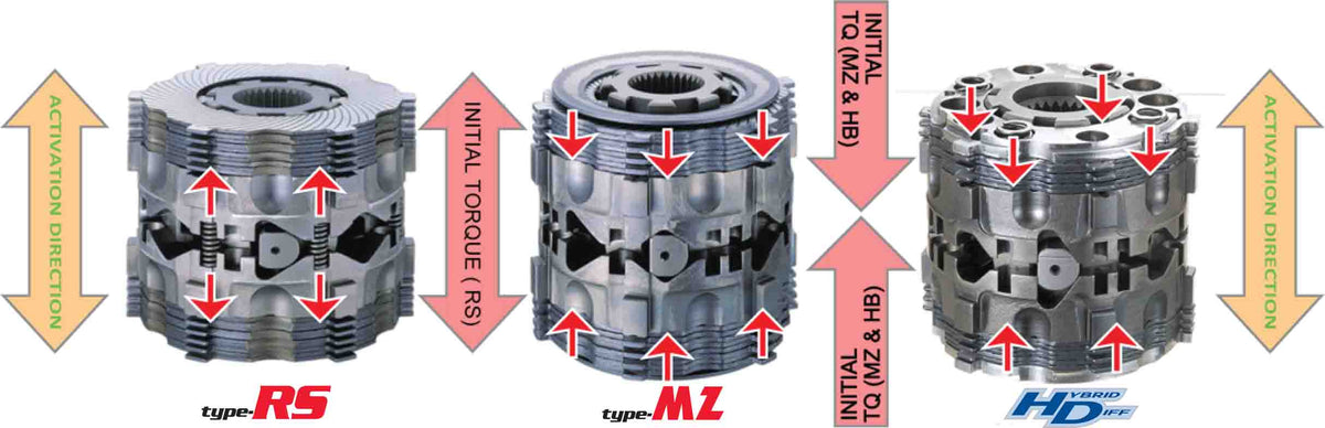 Cusco Type-MZ 1 and 1.5-Way Front LSD - 2002-2007 Subaru WRX