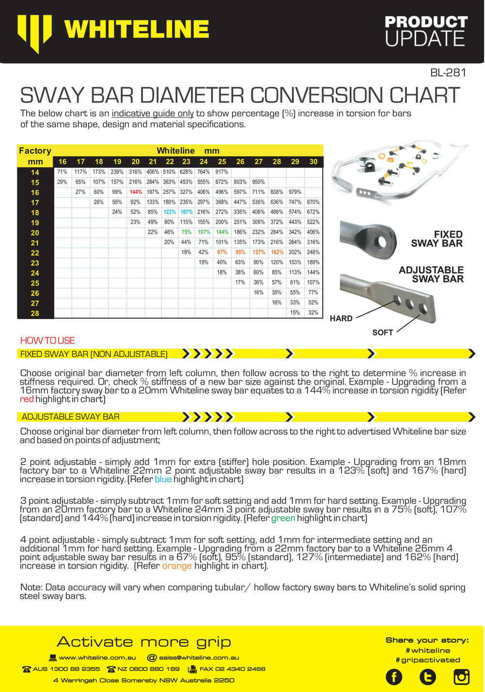 Whiteline 22 mm Adjustable Rear Sway Bar - 2015-2021 Subaru WRX - product image 6
