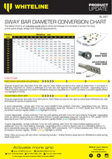Whiteline 22 mm Adjustable Rear Sway Bar - 2015-2021 Subaru WRX - product image 6