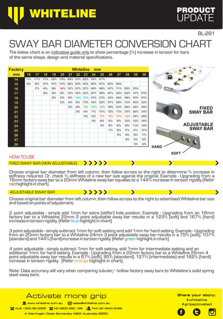 Whiteline 22 mm Adjustable Rear Sway Bar - 2015-2021 Subaru WRX - product image 6
