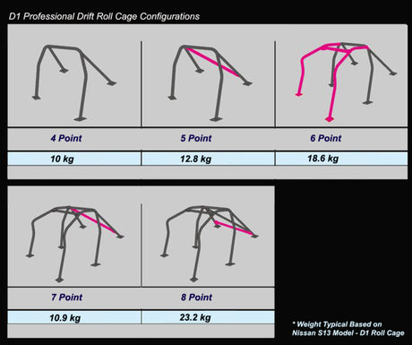 Cusco Roll Cage Chro-Moly 7P 4 Passenger GRB (S / O No Cancel) - 2007-2014 Subaru Impreza