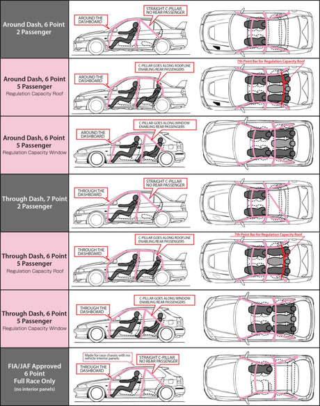 Cusco Roll Cage Chro-Moly 7P 4 Passenger GRB (S / O No Cancel) - 2007-2014 Subaru Impreza