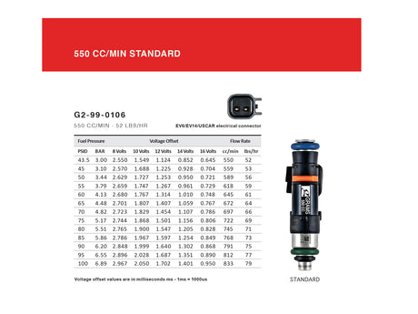 Grams Performance 550cc Fuel Injector Kit (Set of 4) - 2002-2011 Subaru WRX / 2007-2014 STI