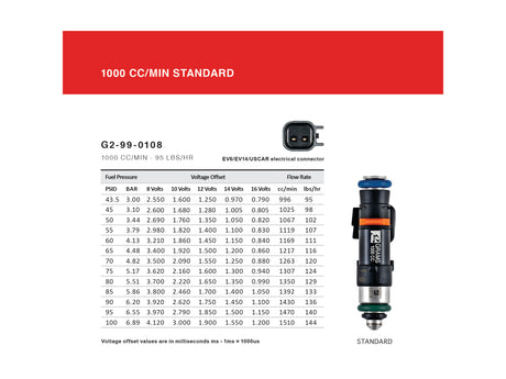 Grams Performance 1000cc Fuel Injector Kit (Set of 4) - 2002-2011 Subaru WRX / 2007-2014 STI
